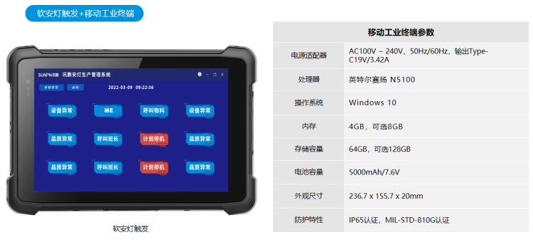 安燈接收端硬件終端 安燈接收端硬件終端