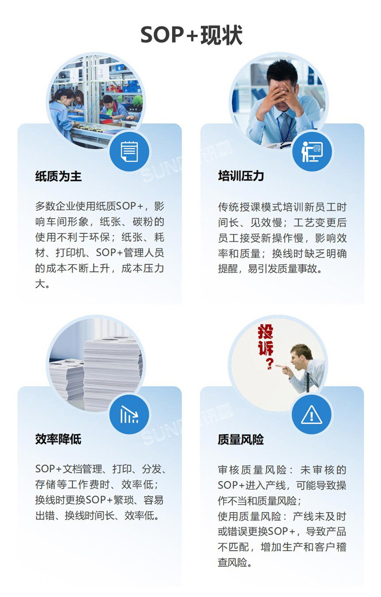 SOP現狀 SOP現狀
