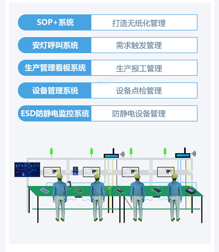 ESOP系統功能說明 ESOP系統功能說明
