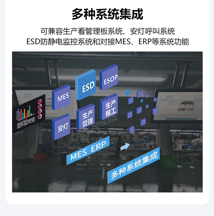ESOP系統功能說明 ESOP系統功能說明