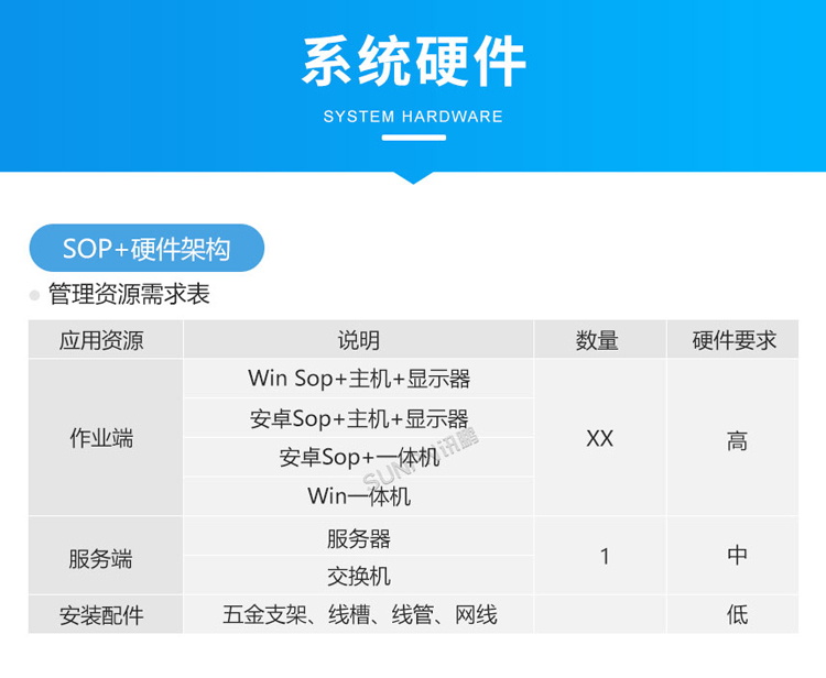 ESOP系統硬件介紹 ESOP系統硬件介紹