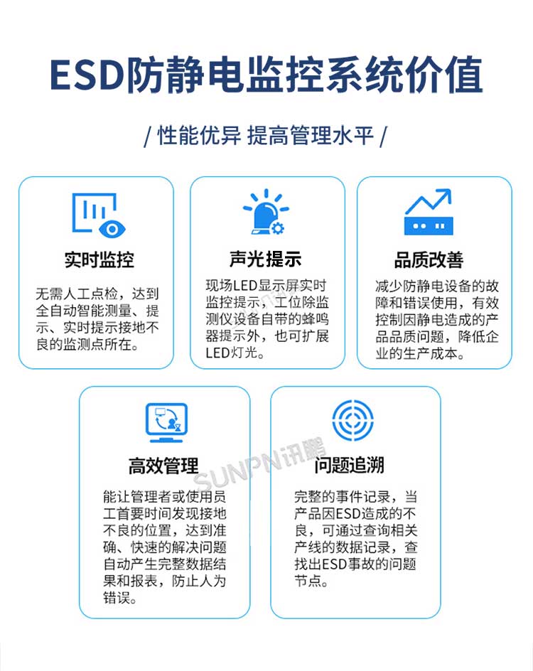 防靜電監控系統價值 防靜電監控系統價值