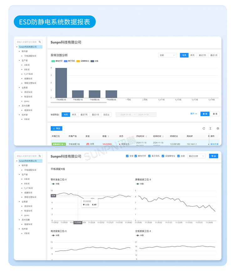 防靜電監控系統軟件介紹 防靜電監控系統軟件介紹