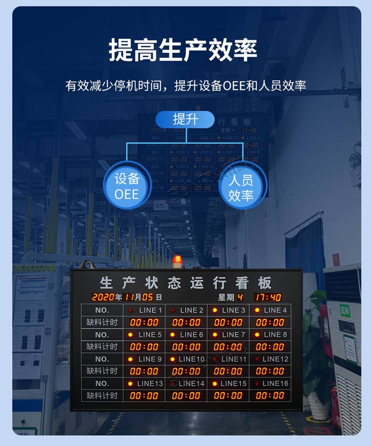 安燈看板功能介紹 安燈看板功能介紹