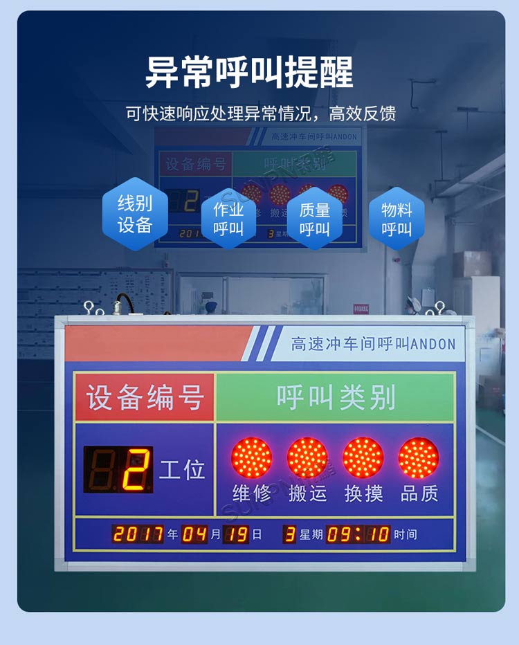 安燈看板功能介紹 安燈看板功能介紹