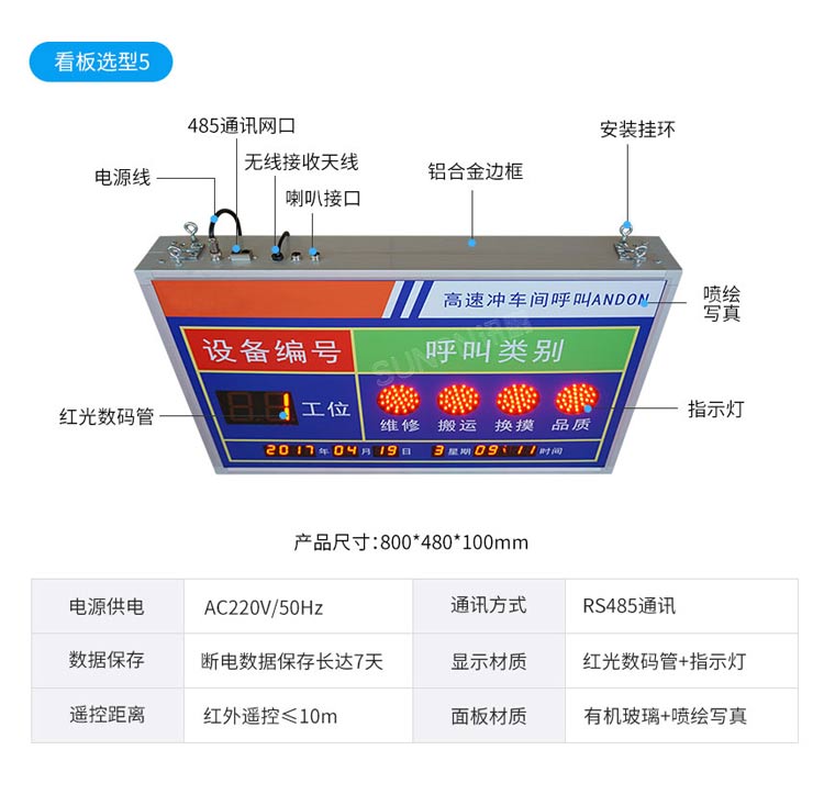 安燈系統(tǒng)看板參數(shù)說明 安燈系統(tǒng)看板參數(shù)說明