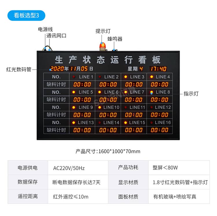 安燈系統(tǒng)看板參數(shù)說明 安燈系統(tǒng)看板參數(shù)說明