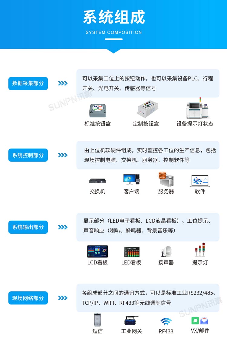 安燈系統(tǒng)組成 安燈系統(tǒng)組成