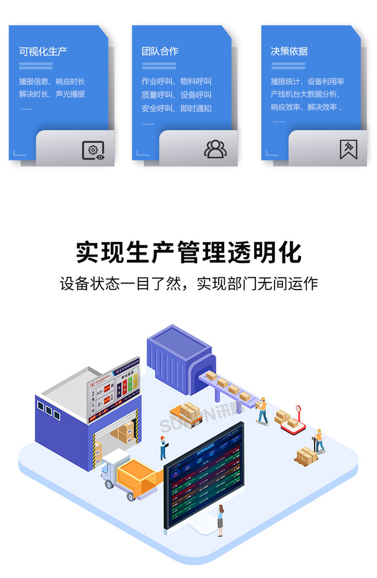 安燈系統(tǒng)實(shí)現(xiàn)生產(chǎn)管理透明化