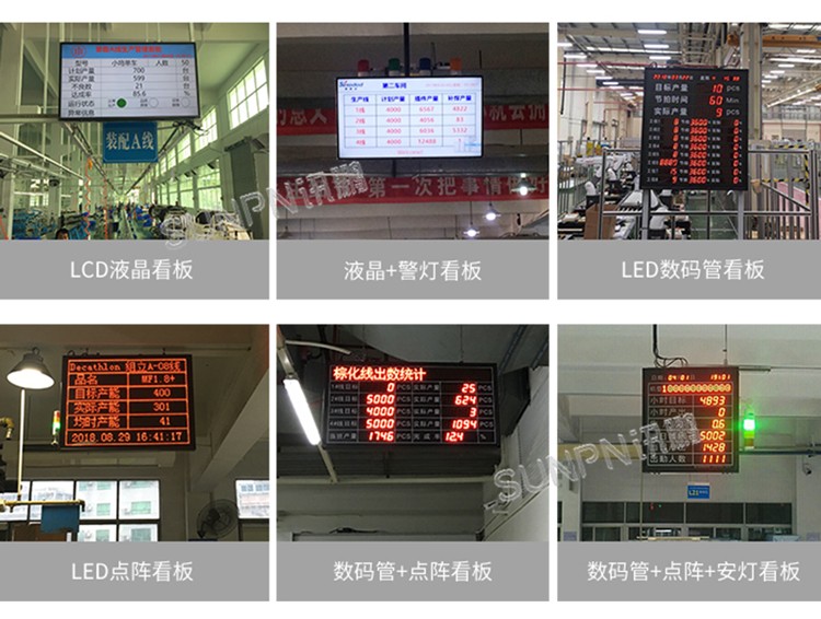 生產管理電子看板-產品介紹 生產管理電子看板-產品介紹