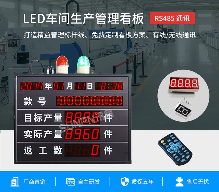 生產管理電子看板-產品介紹 生產管理電子看板-產品介紹