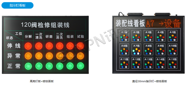 指示燈款安燈看板 指示燈款安燈看板