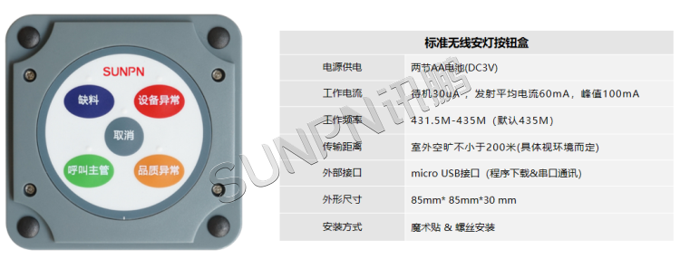 標準款安燈按鈕盒 標準款安燈按鈕盒