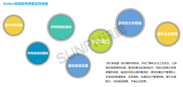 安燈系統-軟件介紹 安燈系統-軟件介紹