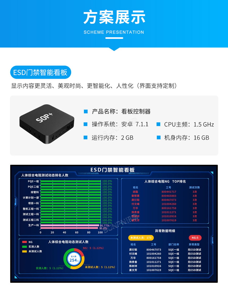防靜電監(jiān)控系統(tǒng)方案展示 防靜電監(jiān)控系統(tǒng)方案展示