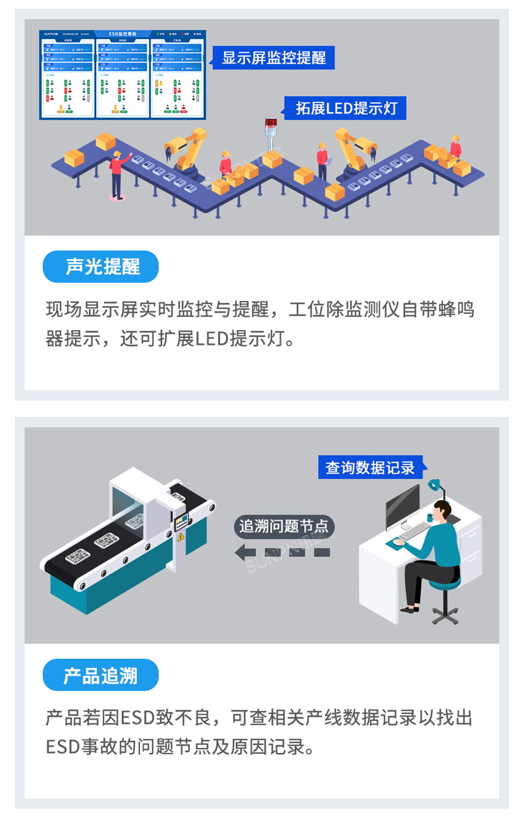 防靜電監(jiān)控系統(tǒng)應(yīng)用優(yōu)勢 防靜電監(jiān)控系統(tǒng)應(yīng)用優(yōu)勢