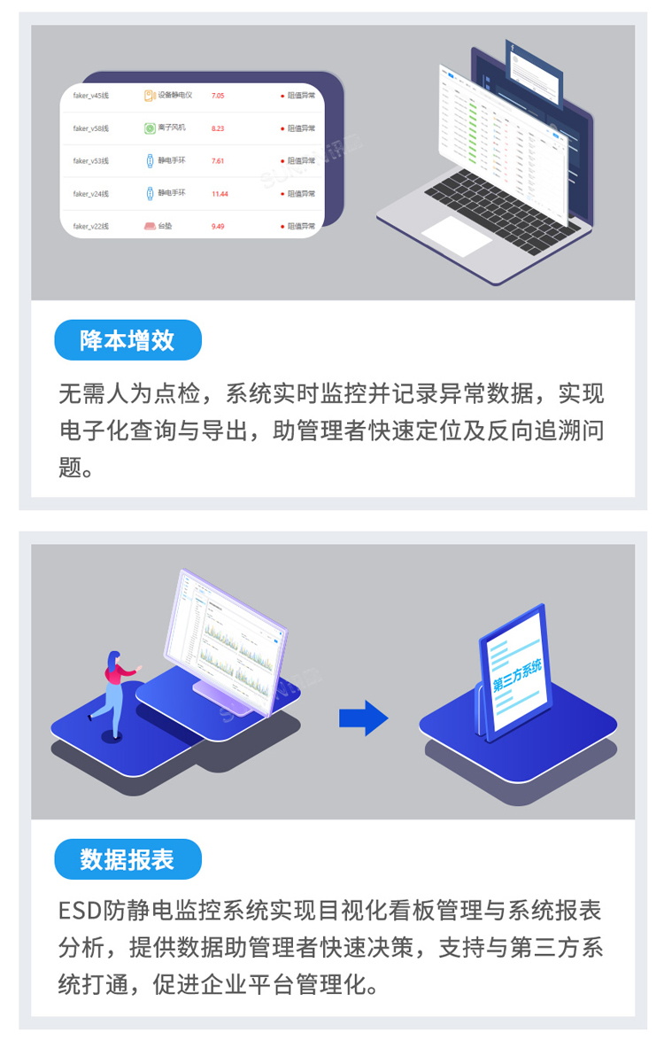 防靜電監(jiān)控系統(tǒng)應(yīng)用優(yōu)勢 防靜電監(jiān)控系統(tǒng)應(yīng)用優(yōu)勢