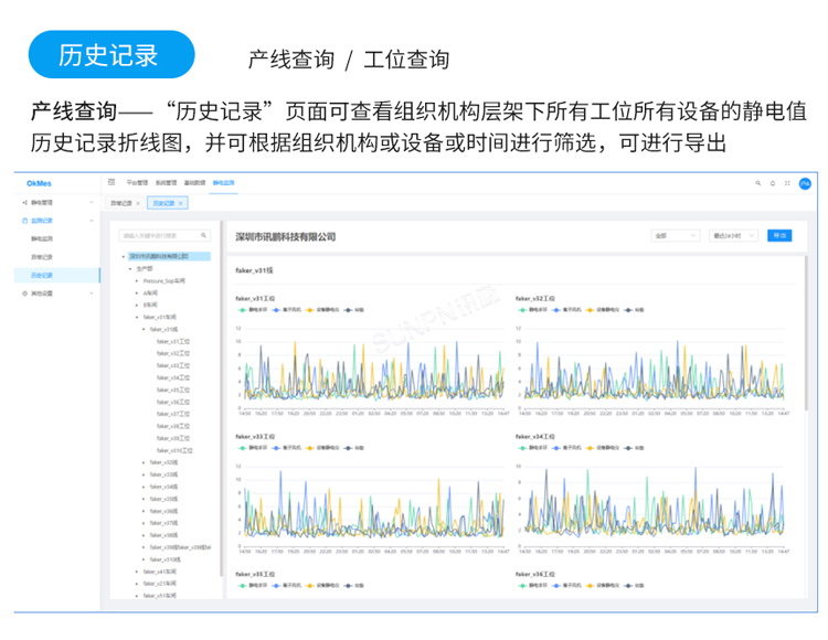 防靜電監(jiān)控軟件介紹 防靜電監(jiān)控軟件介紹