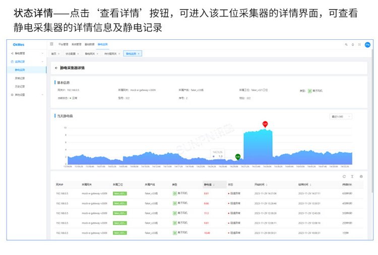 防靜電監(jiān)控軟件介紹 防靜電監(jiān)控軟件介紹