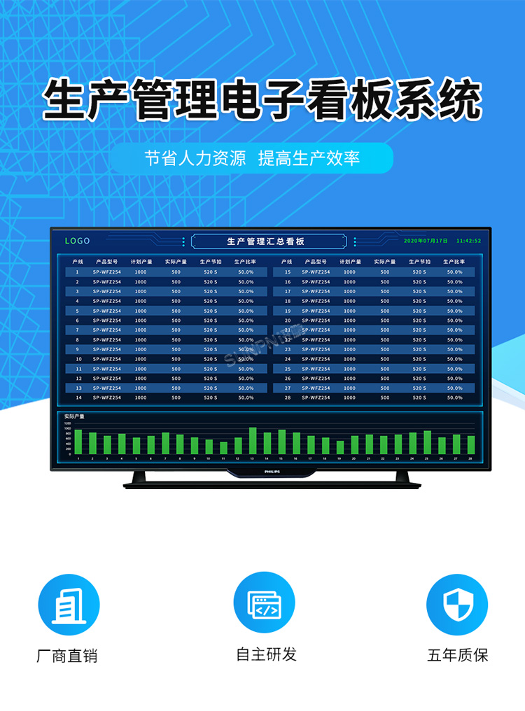 訊鵬生產管理電子看板系統