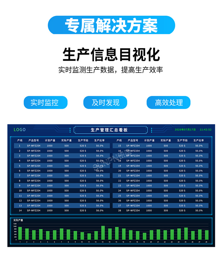 生產管理系統-生產信息目視化
