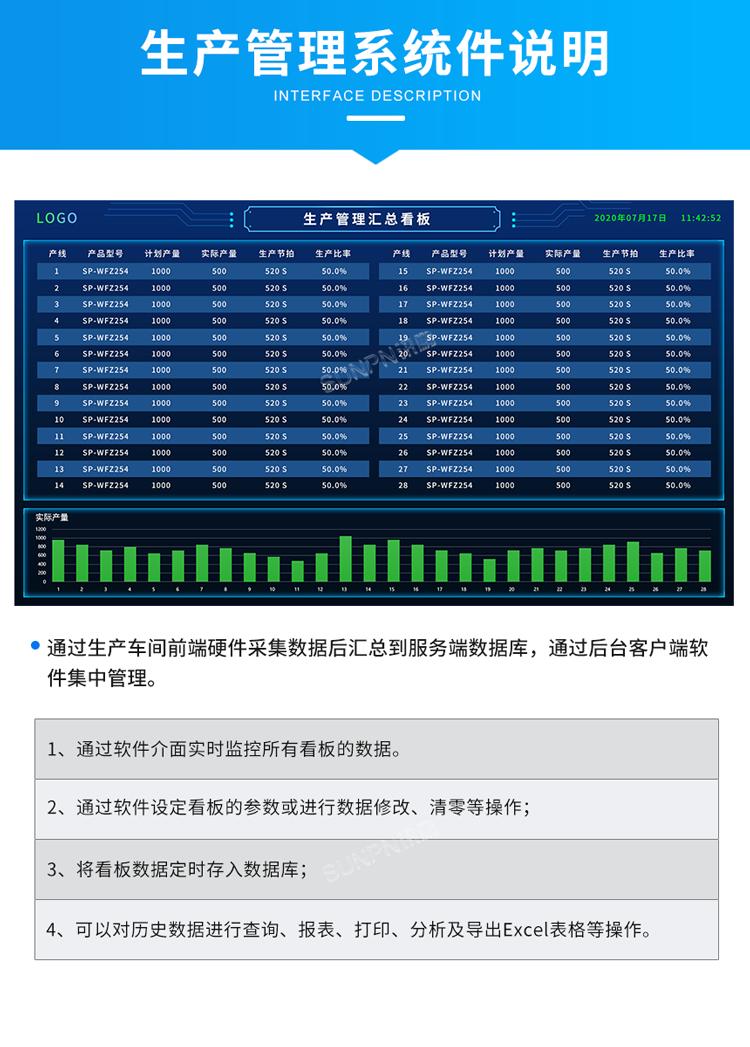 生產管理系統軟件說明