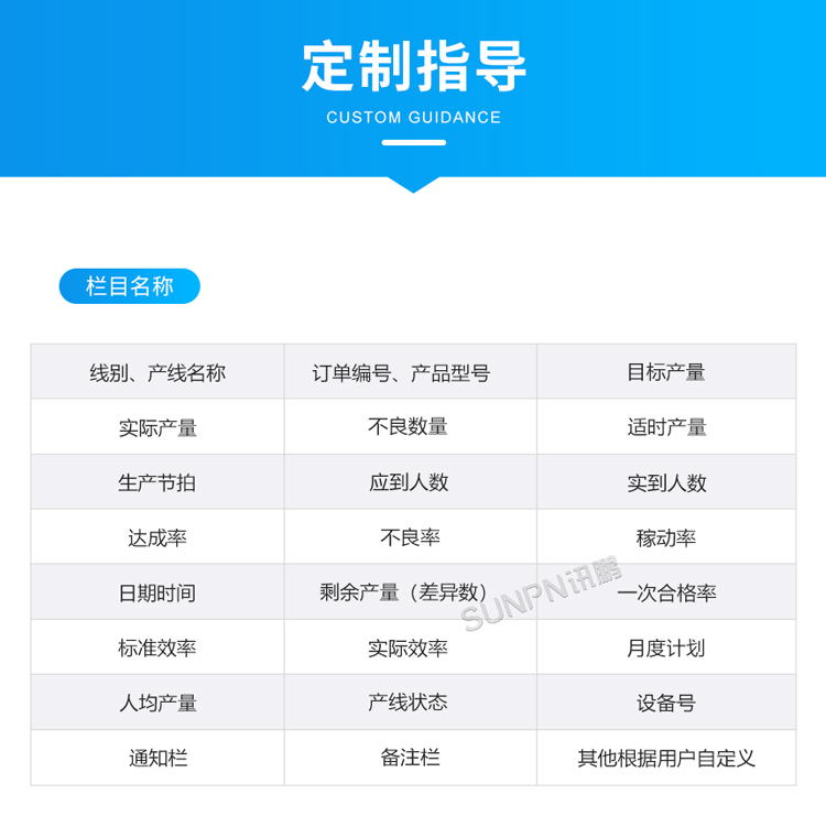 生產(chǎn)管理看板-定制指導(dǎo)