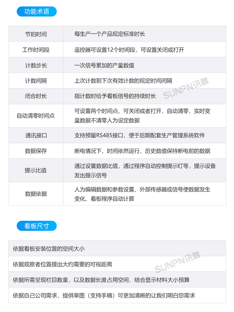 生產(chǎn)管理看板定制指導(dǎo)
