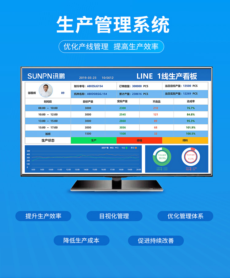 訊鵬生產(chǎn)管理系統(tǒng) 訊鵬生產(chǎn)管理系統(tǒng)