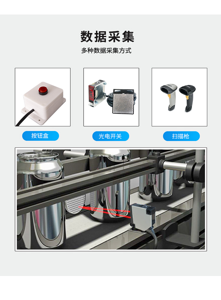 生產(chǎn)管理看板-數(shù)據(jù)采集說(shuō)明 生產(chǎn)管理看板-數(shù)據(jù)采集說(shuō)明