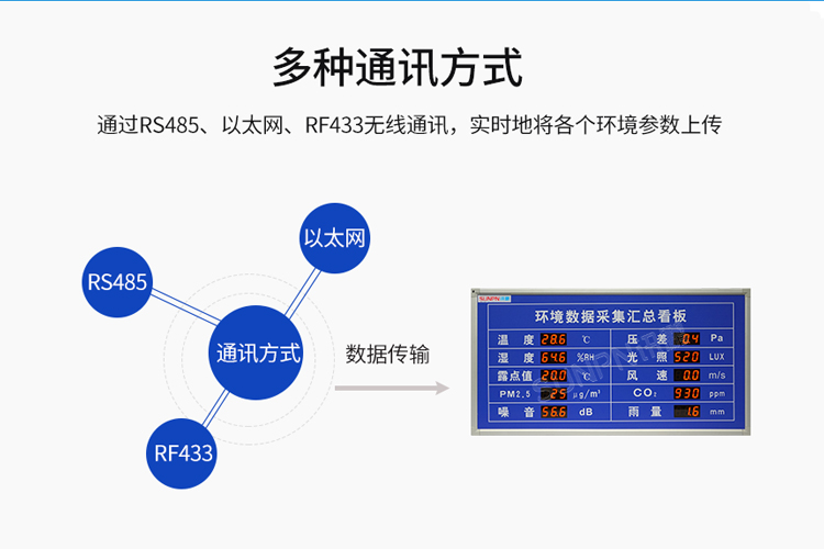 環(huán)境數(shù)據(jù)顯示屏-產(chǎn)品介紹