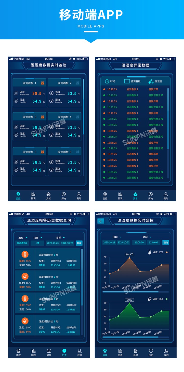 環(huán)境數(shù)據(jù)顯示屏-移動端APP
