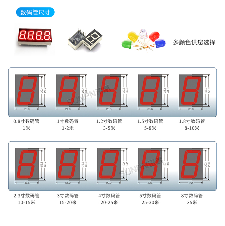電子看板數碼管選型