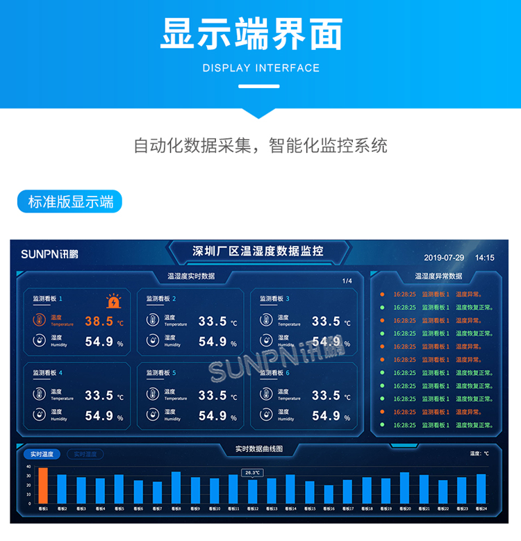 訊鵬環境監控管理系統-標準版顯示端 訊鵬環境監控管理系統-標準版顯示端
