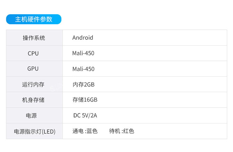ESOP系統控制器參數說明