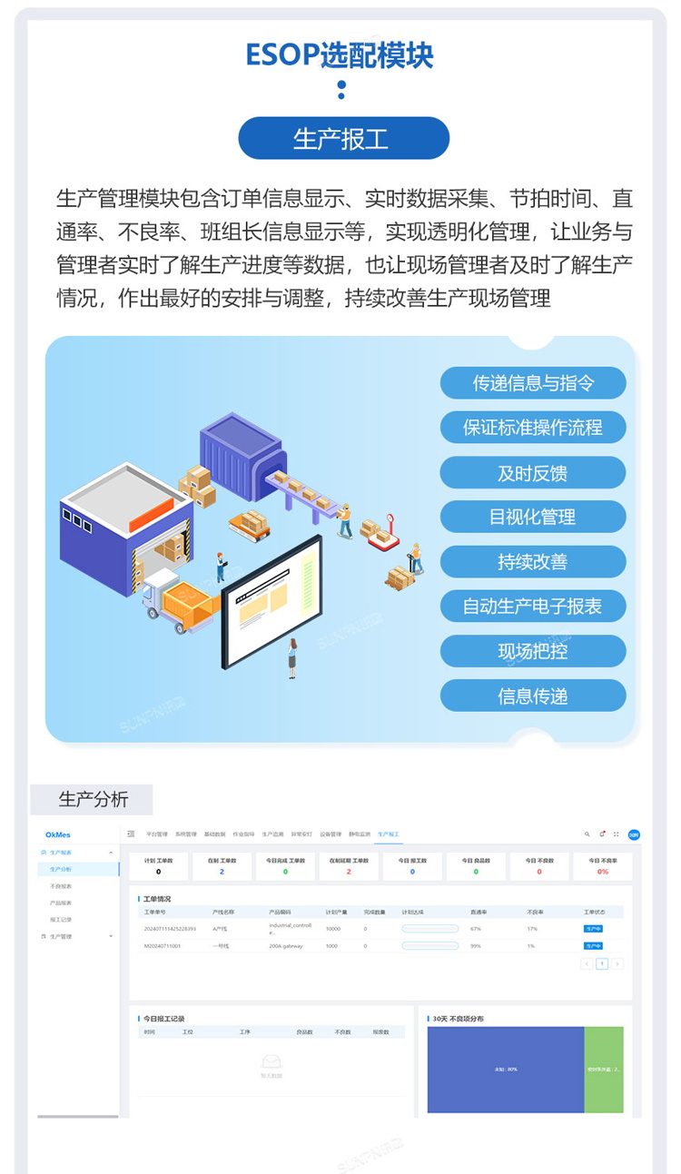 ESOP系統集成生產報工模塊