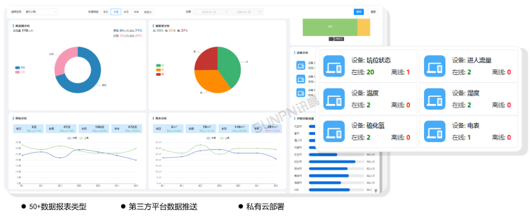 智慧廁所系統云平臺介紹 智慧廁所系統云平臺介紹