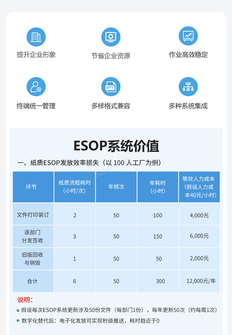 ESOP系統價值 ESOP系統價值