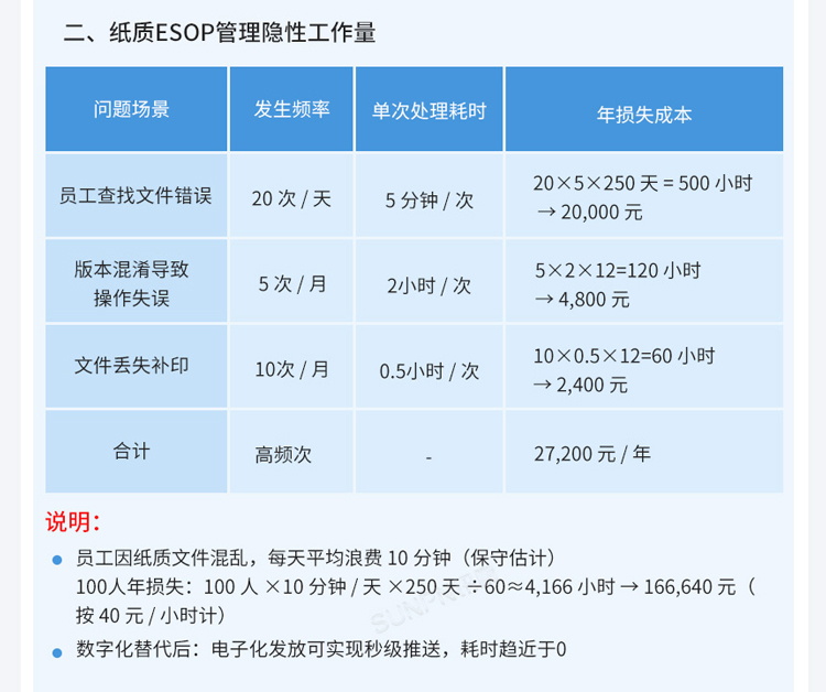 ESOP系統優勢介紹 ESOP系統優勢介紹