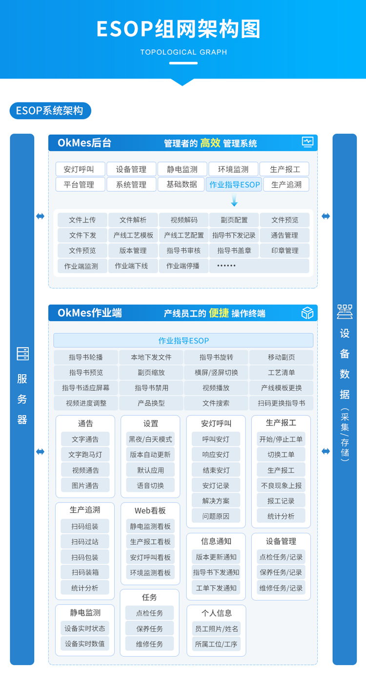ESOP系統組網架構 ESOP系統組網架構