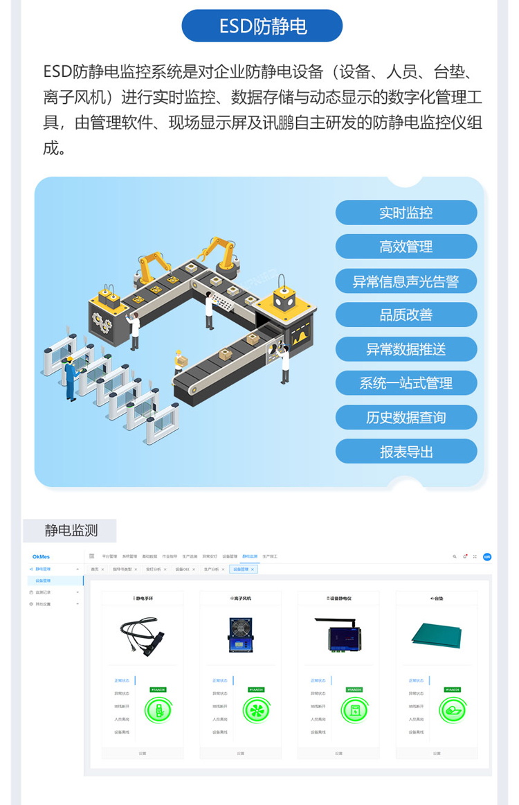 ESOP系統擴展ESD防靜電監控檢功能 ESOP系統擴展ESD防靜電監控檢功能