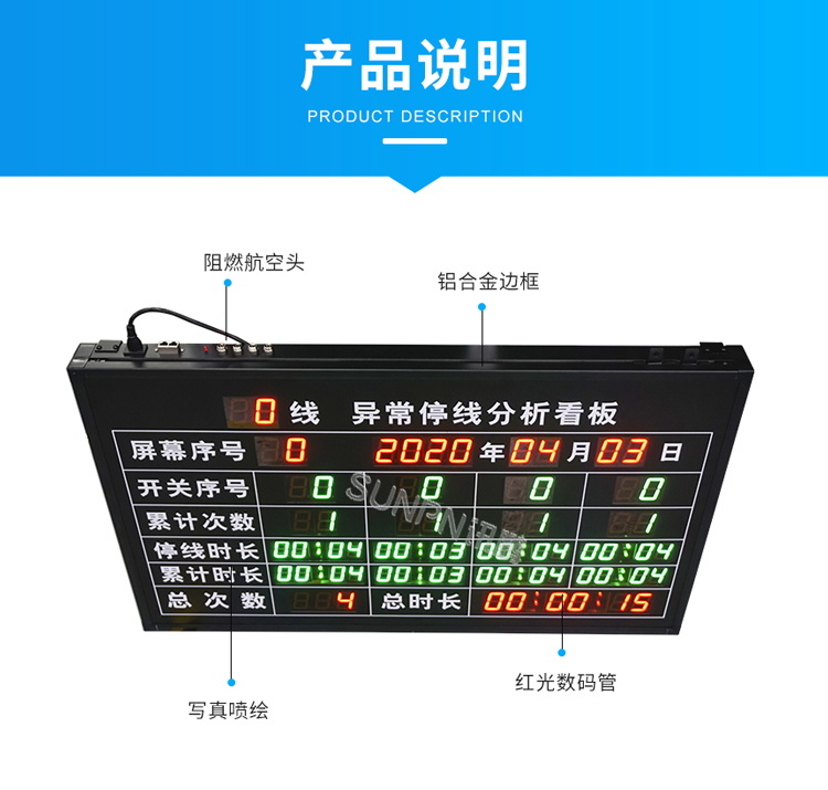 andon系統(tǒng)看板