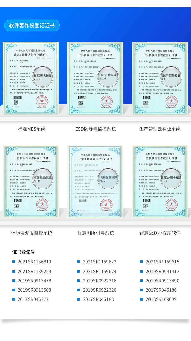 訊鵬資質榮譽